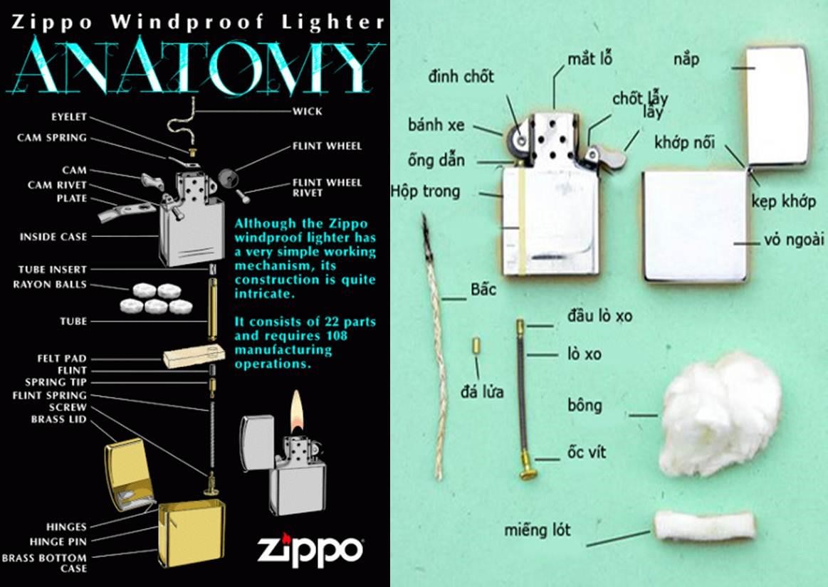 Cấu tạo các bộ phận của bật lửa Zippo Cấu tạo các bộ phận của bật lửa Zippo